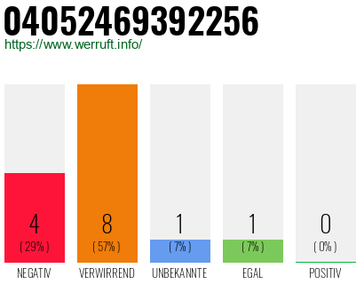 Rufnummer 04052469392256 Telefonnummer 04052469392256
