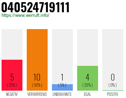 Rufnummer 040524719111 Telefonnummer 040524719111