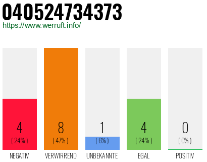 Rufnummer 040524734373 Telefonnummer 040524734373