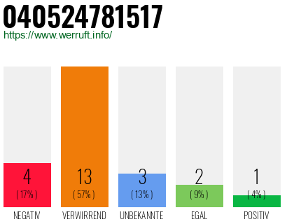 Rufnummer 040524781517 Telefonnummer 040524781517