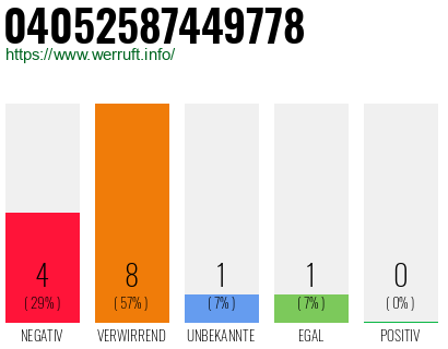 Rufnummer 04052587449778 Telefonnummer 04052587449778
