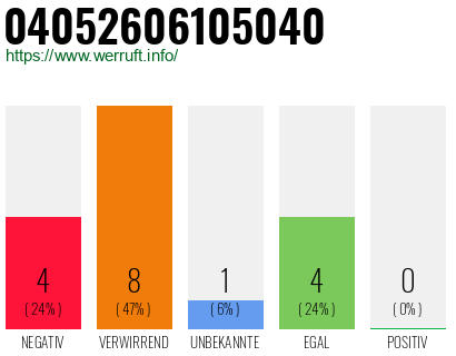 Rufnummer 04052606105040 Telefonnummer 04052606105040