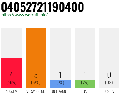 Rufnummer 04052721190400 Telefonnummer 04052721190400