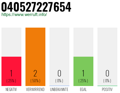 Telefonnummer 040527227654