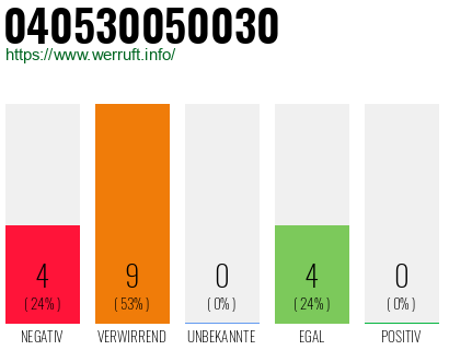 Rufnummer 040530050030 Telefonnummer 040530050030