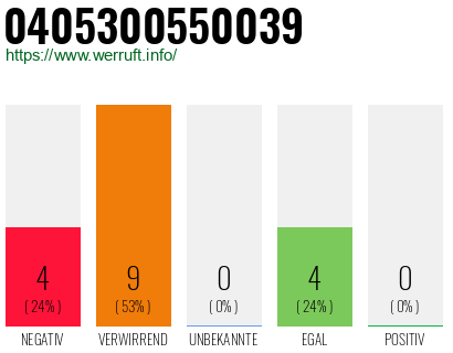 Rufnummer 0405300550039 Telefonnummer 0405300550039