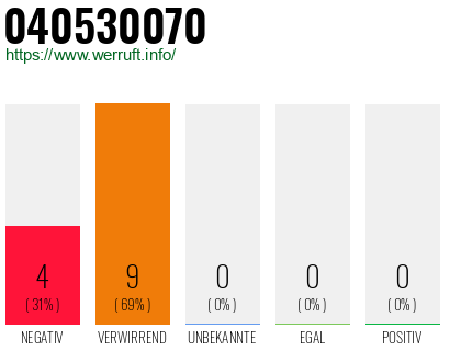 Rufnummer 040530070 Telefonnummer 040530070