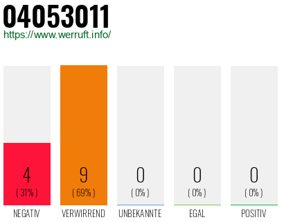 Rufnummer 04053011 Telefonnummer 04053011