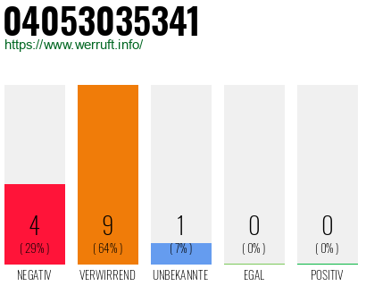 Rufnummer 04053035341 Telefonnummer 04053035341