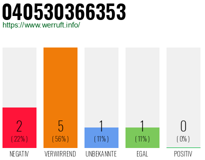 Telefonnummer 040530366353