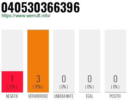 Telefonnummer 040530366396