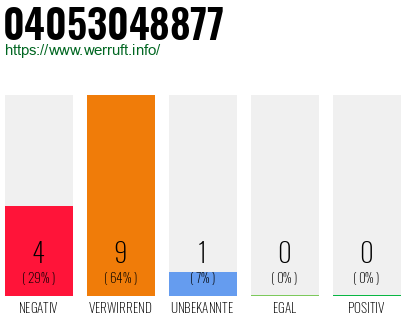 Rufnummer 04053048877 Telefonnummer 04053048877