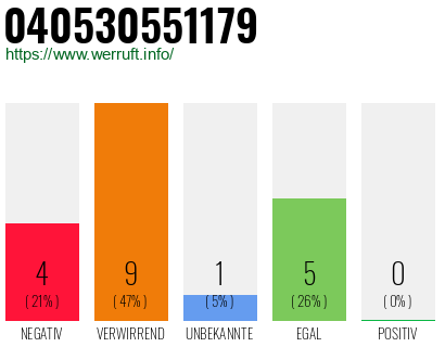 Rufnummer 040530551179 Telefonnummer 040530551179