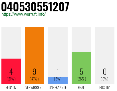 Rufnummer 040530551207 Telefonnummer 040530551207
