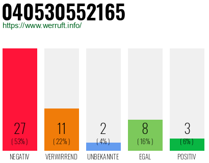 Rufnummer 040530552165 Telefonnummer 040530552165
