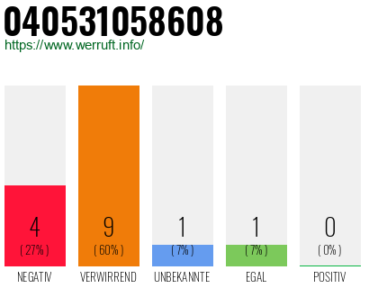 Rufnummer 040531058608 Telefonnummer 040531058608