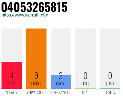 Rufnummer 04053265815 Telefonnummer 04053265815