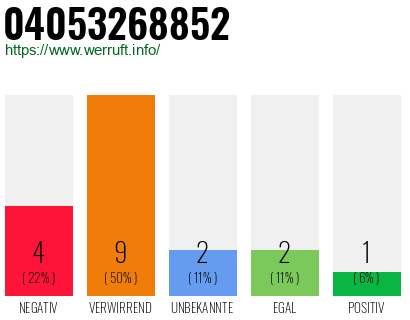 Rufnummer 04053268852 Telefonnummer 04053268852