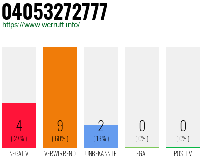 Rufnummer 04053272777 Telefonnummer 04053272777