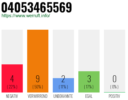 Rufnummer 04053465569 Telefonnummer 04053465569