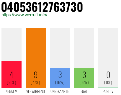Rufnummer 04053612763730 Telefonnummer 04053612763730