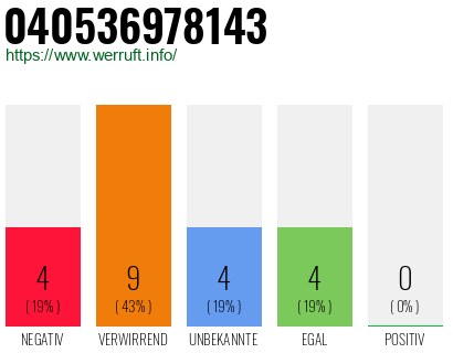 Rufnummer 040536978143 Telefonnummer 040536978143