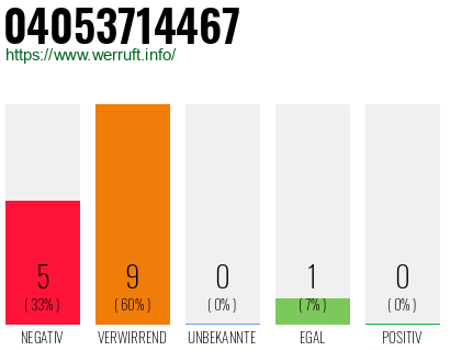Rufnummer 04053714467 Telefonnummer 04053714467