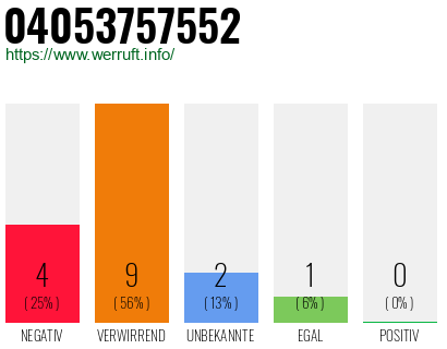 Rufnummer 04053757552 Telefonnummer 04053757552