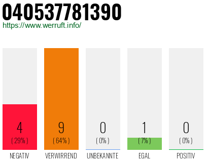 Rufnummer 040537781390 Telefonnummer 040537781390
