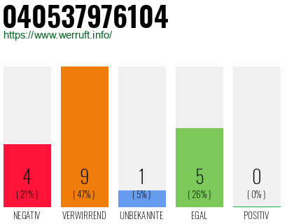 Rufnummer 040537976104 Telefonnummer 040537976104
