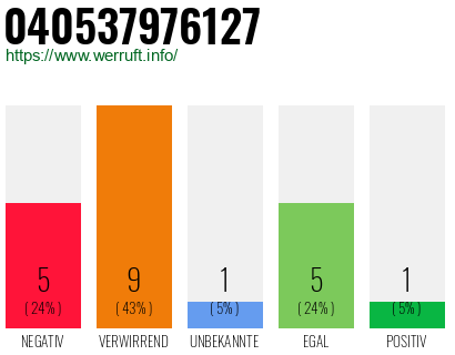 Rufnummer 040537976127 Telefonnummer 040537976127