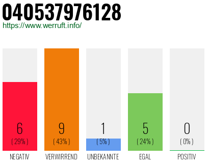 Rufnummer 040537976128 Telefonnummer 040537976128
