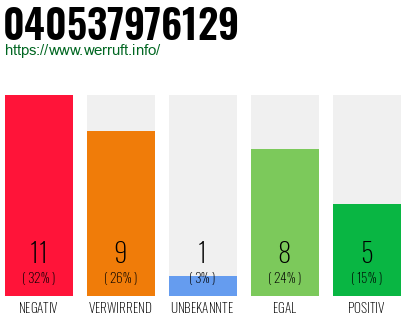 Rufnummer 040537976129 Telefonnummer 040537976129