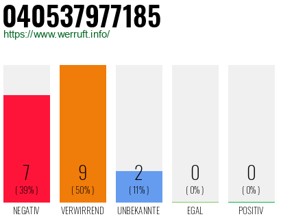 Rufnummer 040537977185 Telefonnummer 040537977185