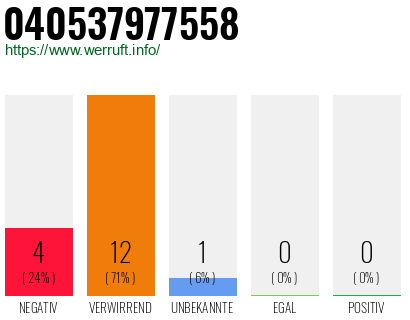 Rufnummer 040537977558 Telefonnummer 040537977558
