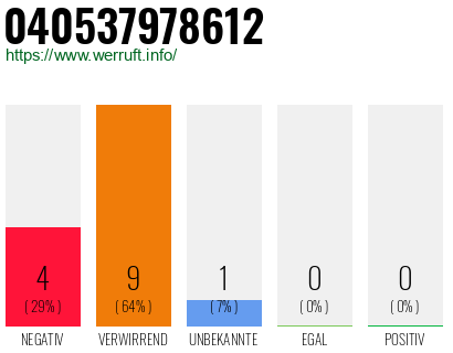 Rufnummer 040537978612 Telefonnummer 040537978612