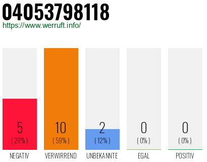 Rufnummer 04053798118 Telefonnummer 04053798118