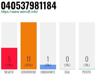 Rufnummer 040537981184 Telefonnummer 040537981184