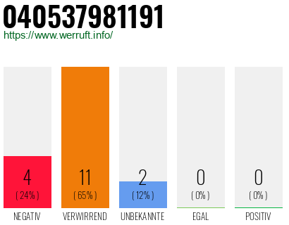 Rufnummer 040537981191 Telefonnummer 040537981191