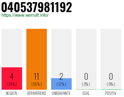 Rufnummer 040537981192 Telefonnummer 040537981192