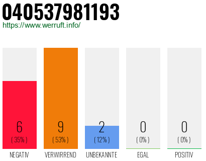 Rufnummer 040537981193 Telefonnummer 040537981193
