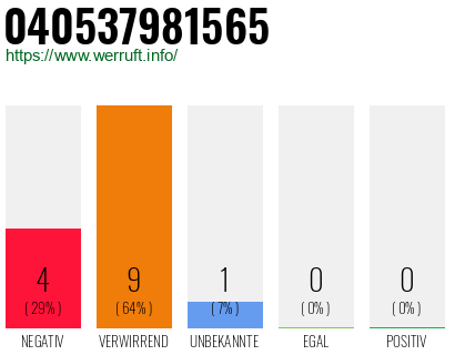 Rufnummer 040537981565 Telefonnummer 040537981565