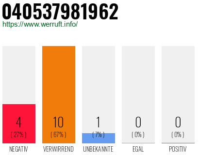 Rufnummer 040537981962 Telefonnummer 040537981962