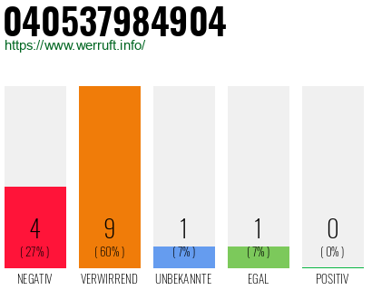Rufnummer 040537984904 Telefonnummer 040537984904