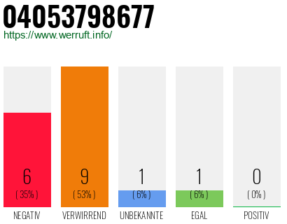 Rufnummer 04053798677 Telefonnummer 04053798677