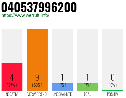 Rufnummer 040537996200 Telefonnummer 040537996200