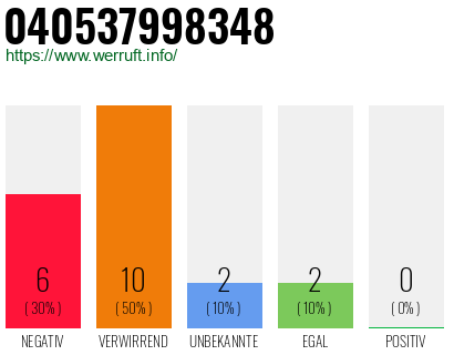 Rufnummer 040537998348 Telefonnummer 040537998348