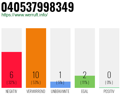 Rufnummer 040537998349 Telefonnummer 040537998349