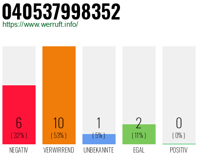 Rufnummer 040537998352 Telefonnummer 040537998352