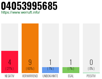 Rufnummer 04053995685 Telefonnummer 04053995685